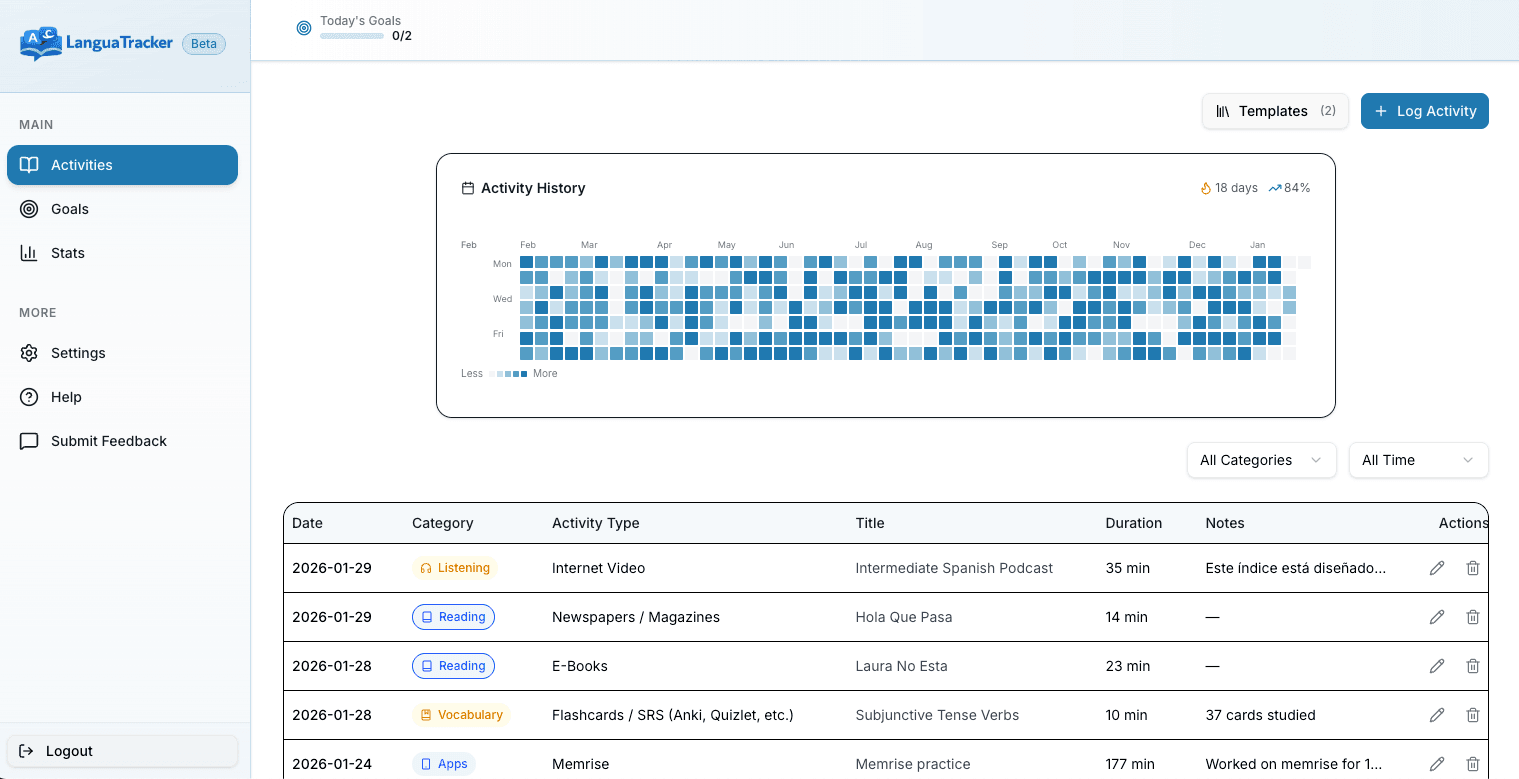 LanguaTracker Dashboard