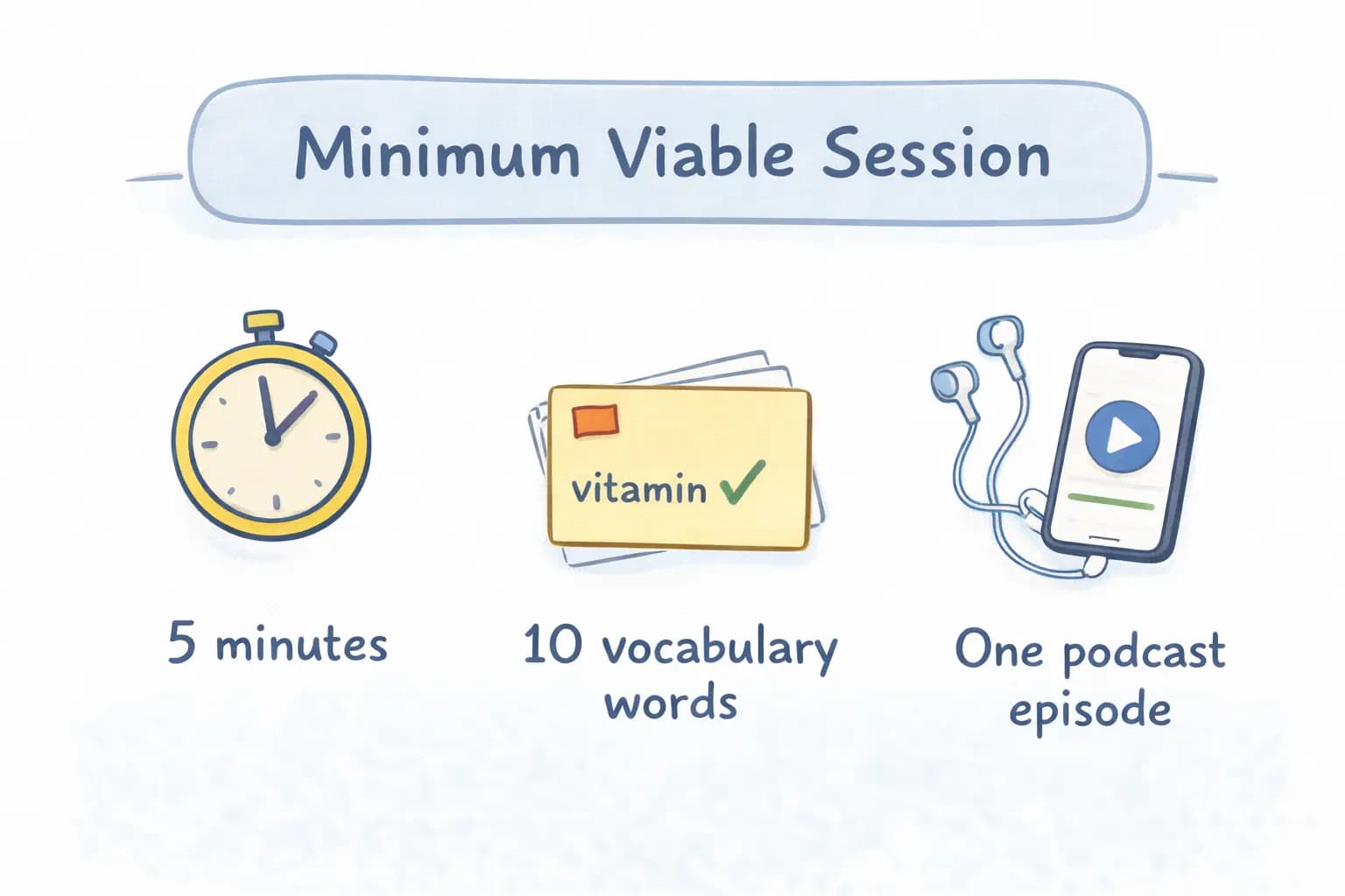 An image of a list of small daily actions that are consistent with language learning