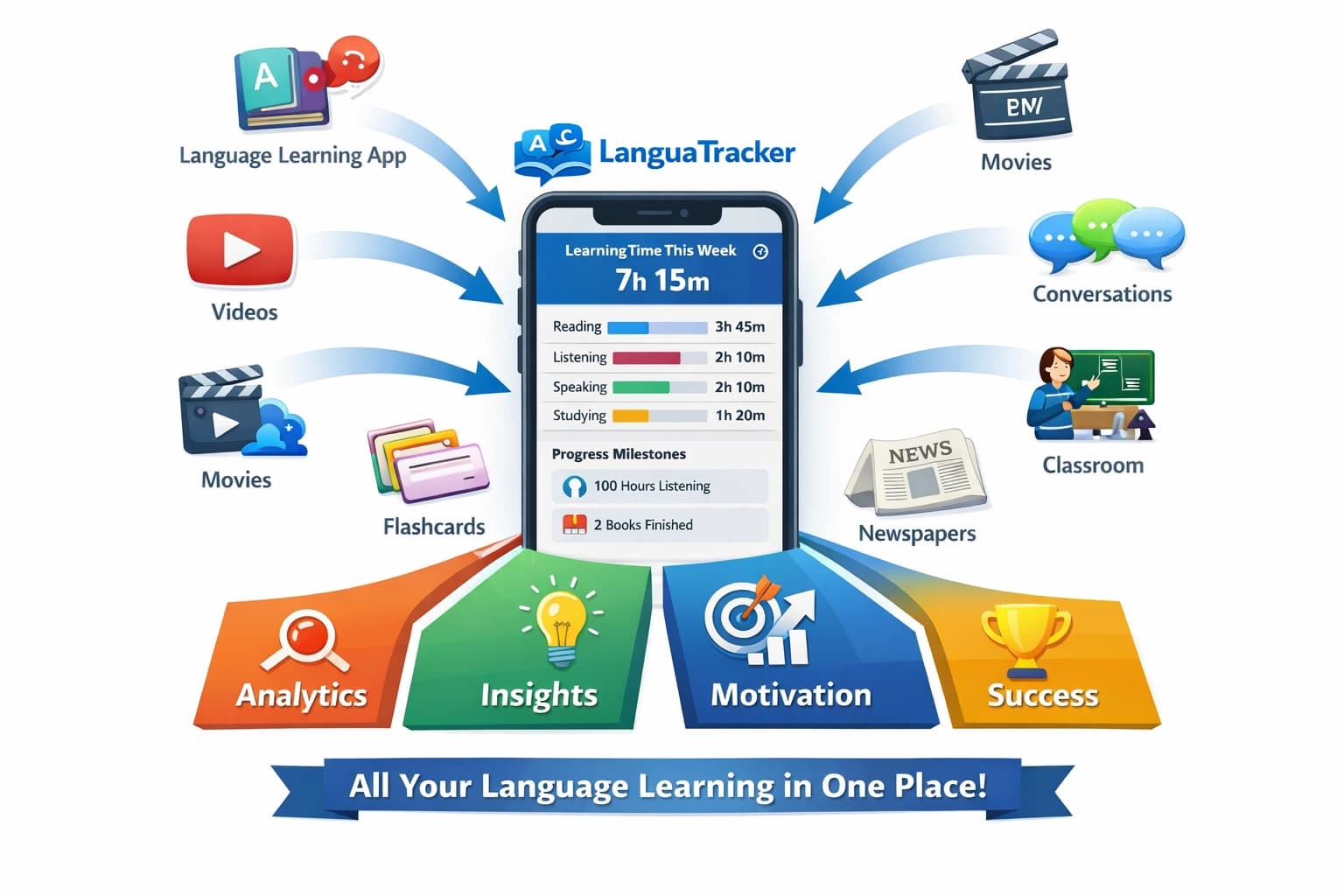 Introducing LanguaTracker