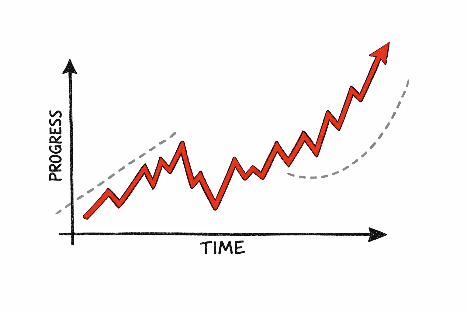 What Real Language Learning Progress Looks Like (It's Not Linear ...